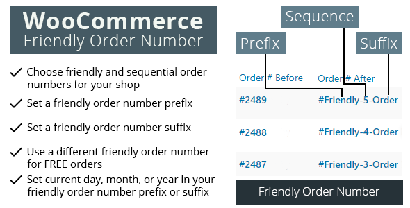 WooCommerce Bestellnummern: Sequenziell und leserfreundlich